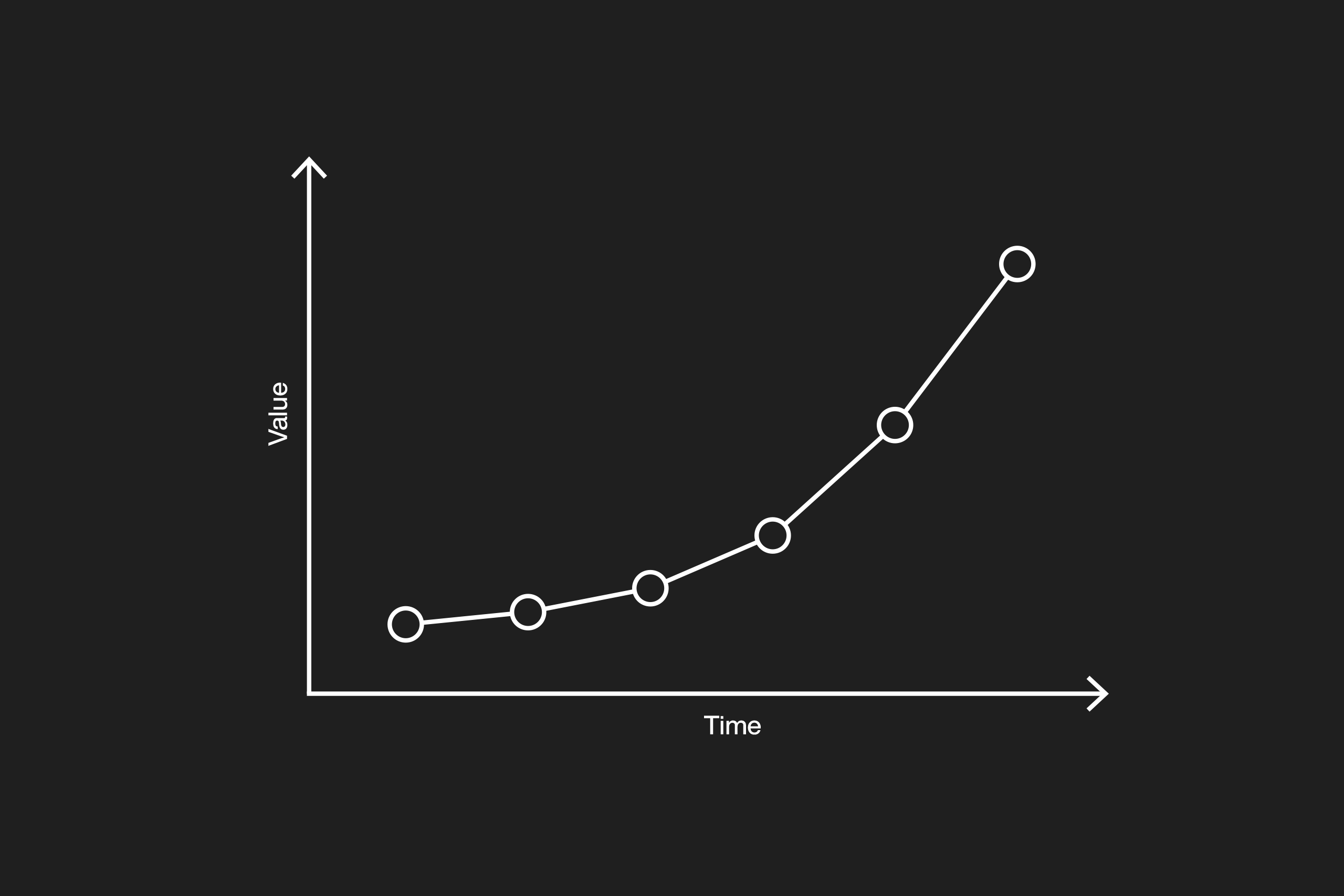 Growth Chart Illustration