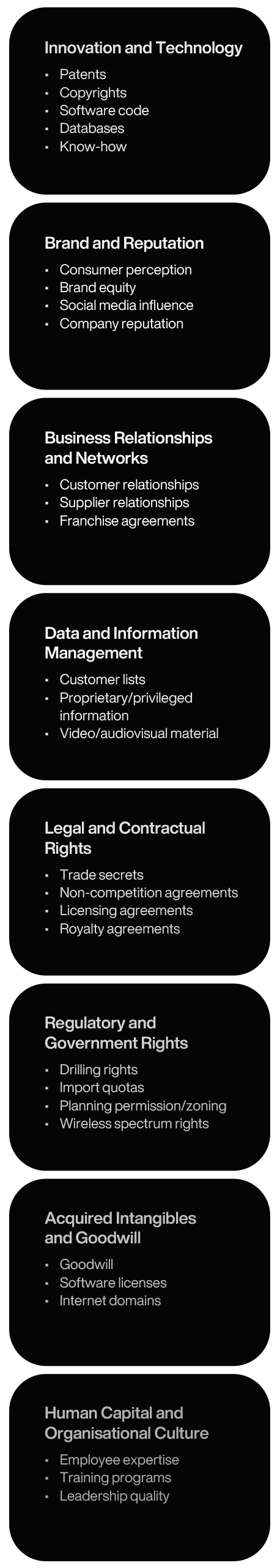 Intangible Asset Categories Thumbnail