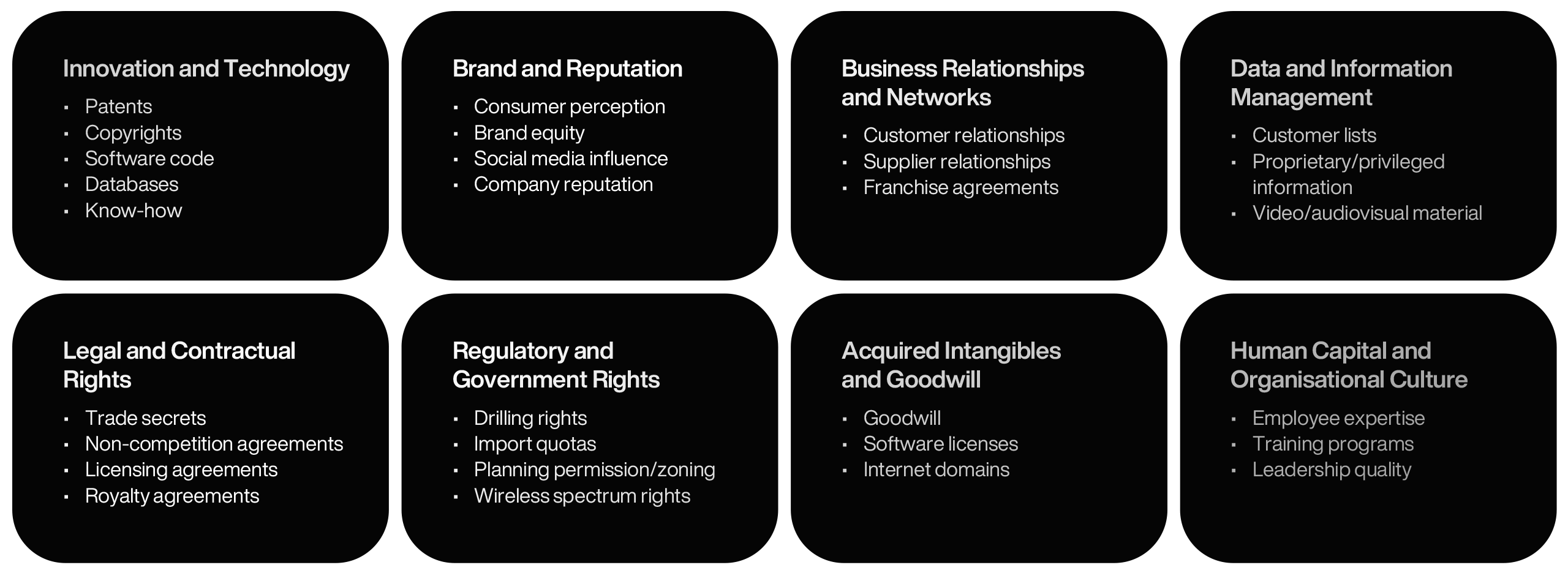 Intangible Asset Categories Thumbnail