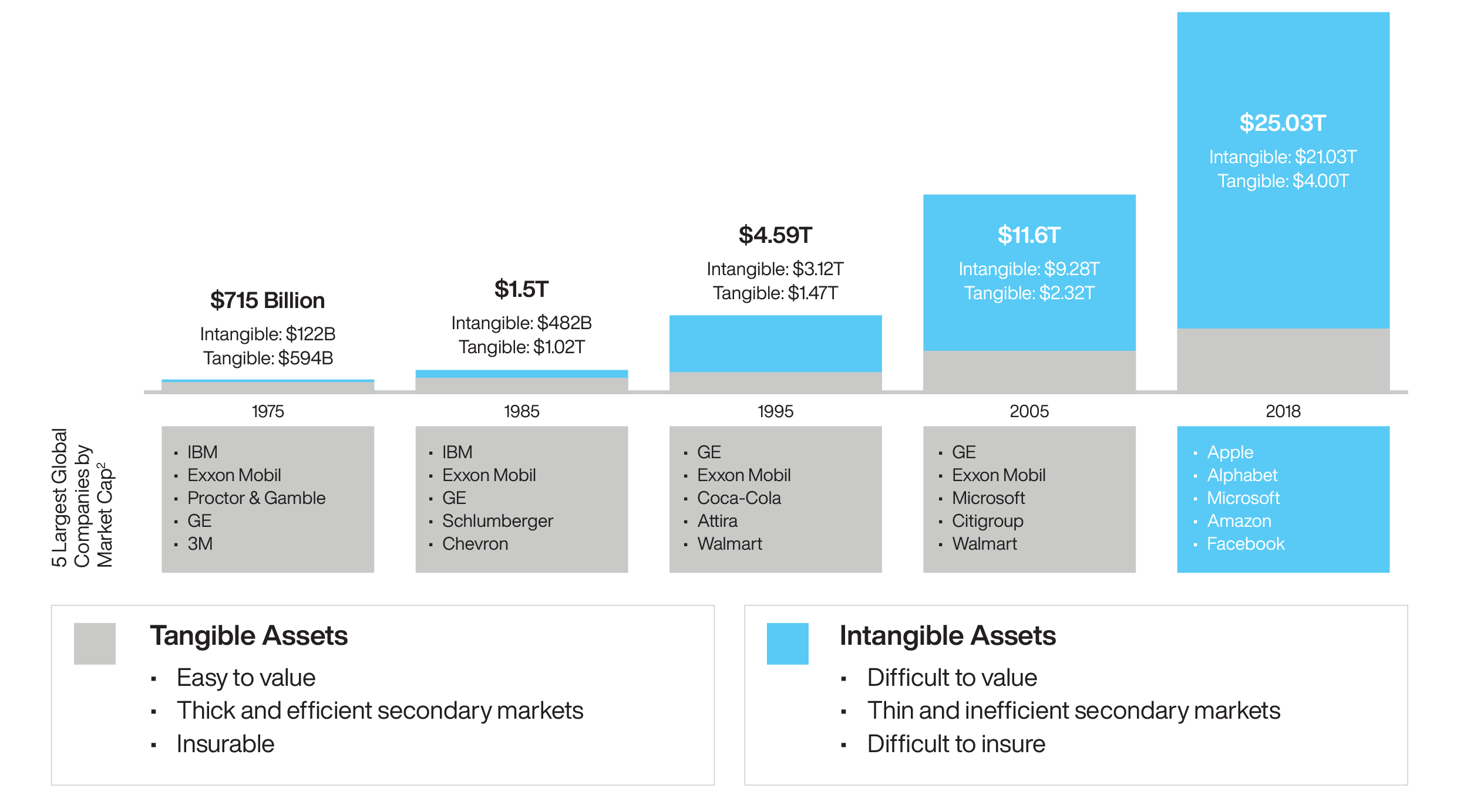 Intangible Asset Categories Thumbnail