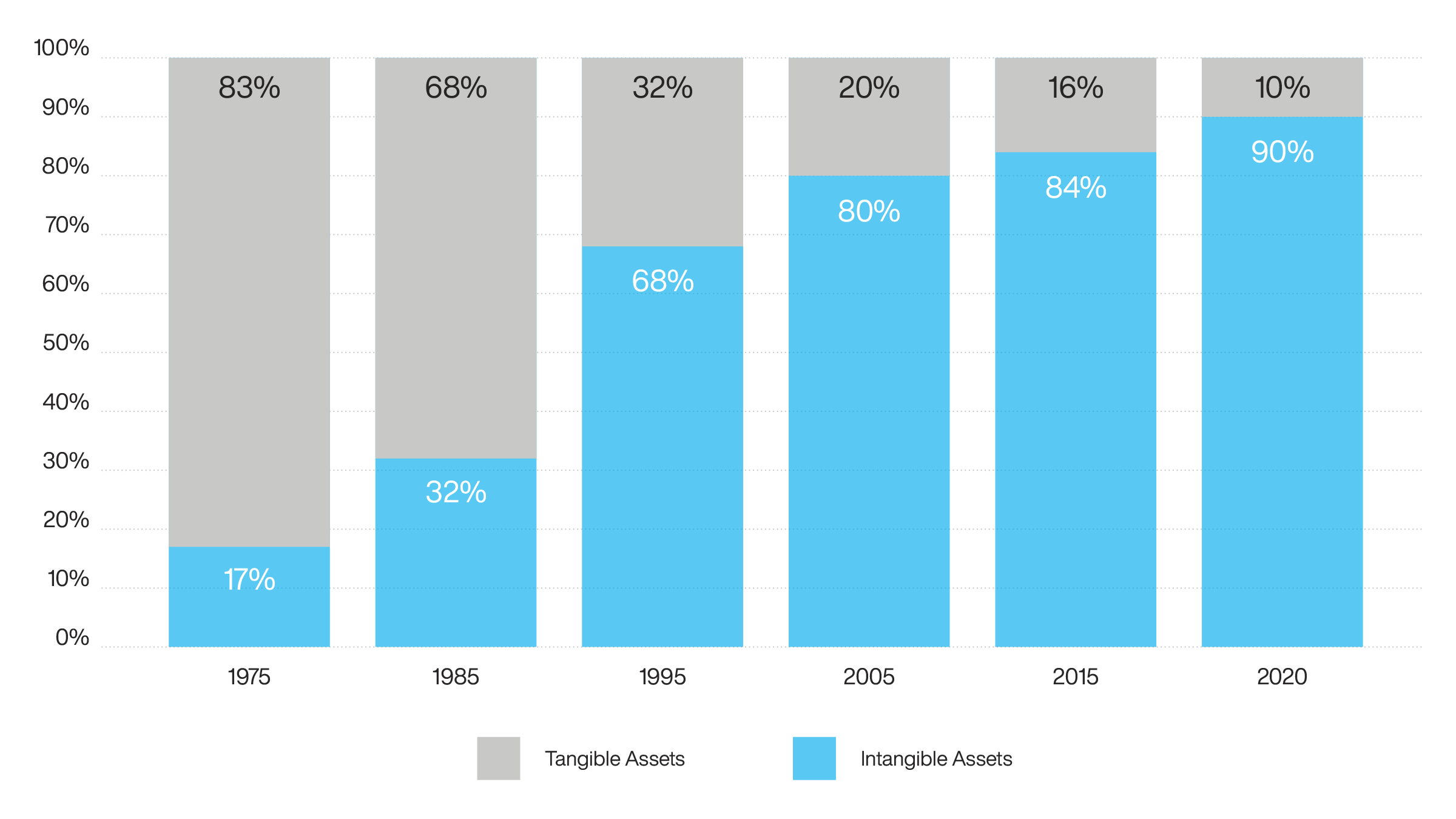 Intangible Asset Categories Thumbnail